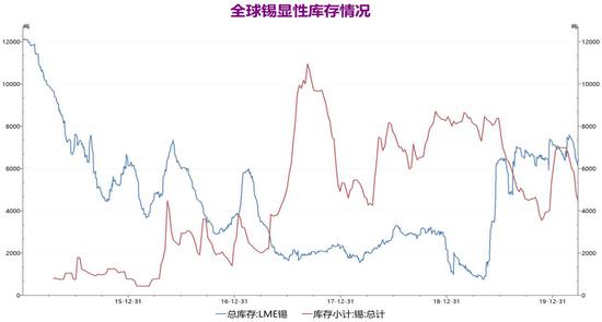 錫精礦最新行情解析及前景展望，深度解讀市場(chǎng)走勢(shì)與未來(lái)趨勢(shì)（錫精礦最新價(jià)格行情走勢(shì)）