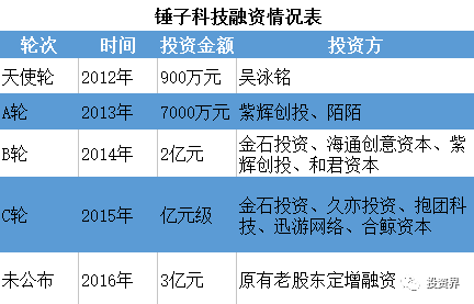 掌握未來(lái)健康科技生活技能，揭秘最新續(xù)命方式全攻略，開(kāi)啟生命新篇章！