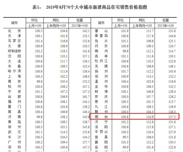 11月1日煙臺(tái)房價(jià)最新動(dòng)態(tài)及市場走勢分析，購房指南與消息速遞