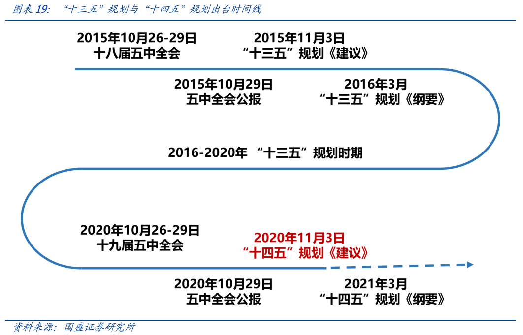 把握機(jī)遇勇攀高峰，11月1日廣東等你來(lái)活動(dòng)最新返粵時(shí)間指南