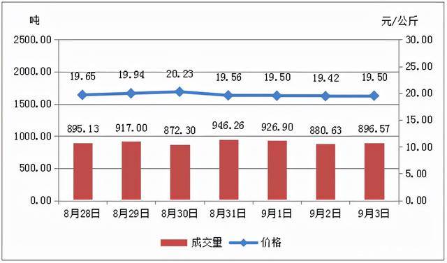 山東花生米市場最新行情解讀與趨勢預(yù)測（附11月1日價(jià)格行情表）