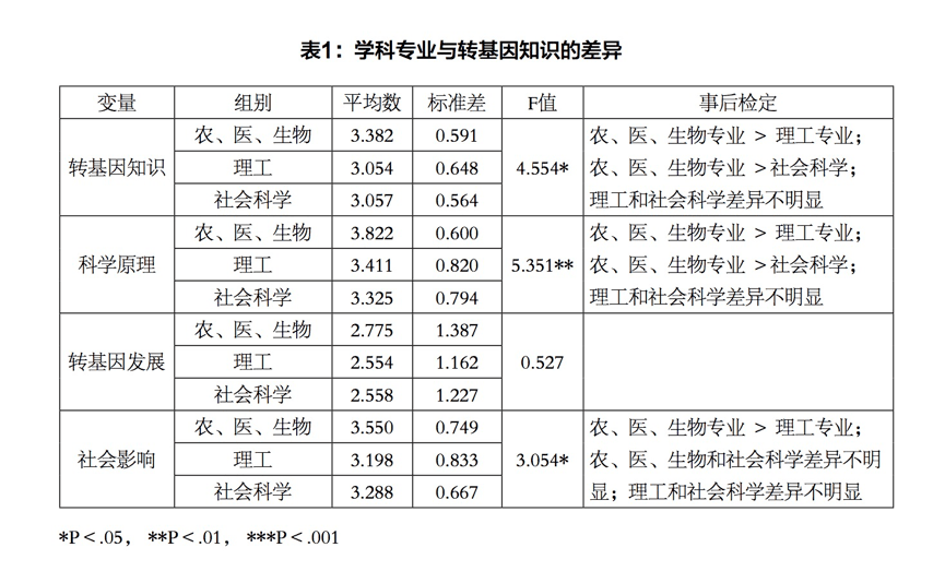 轉(zhuǎn)基因科技前沿動(dòng)態(tài)深度解讀，最新消息背后的影響與爭議（視頻版）