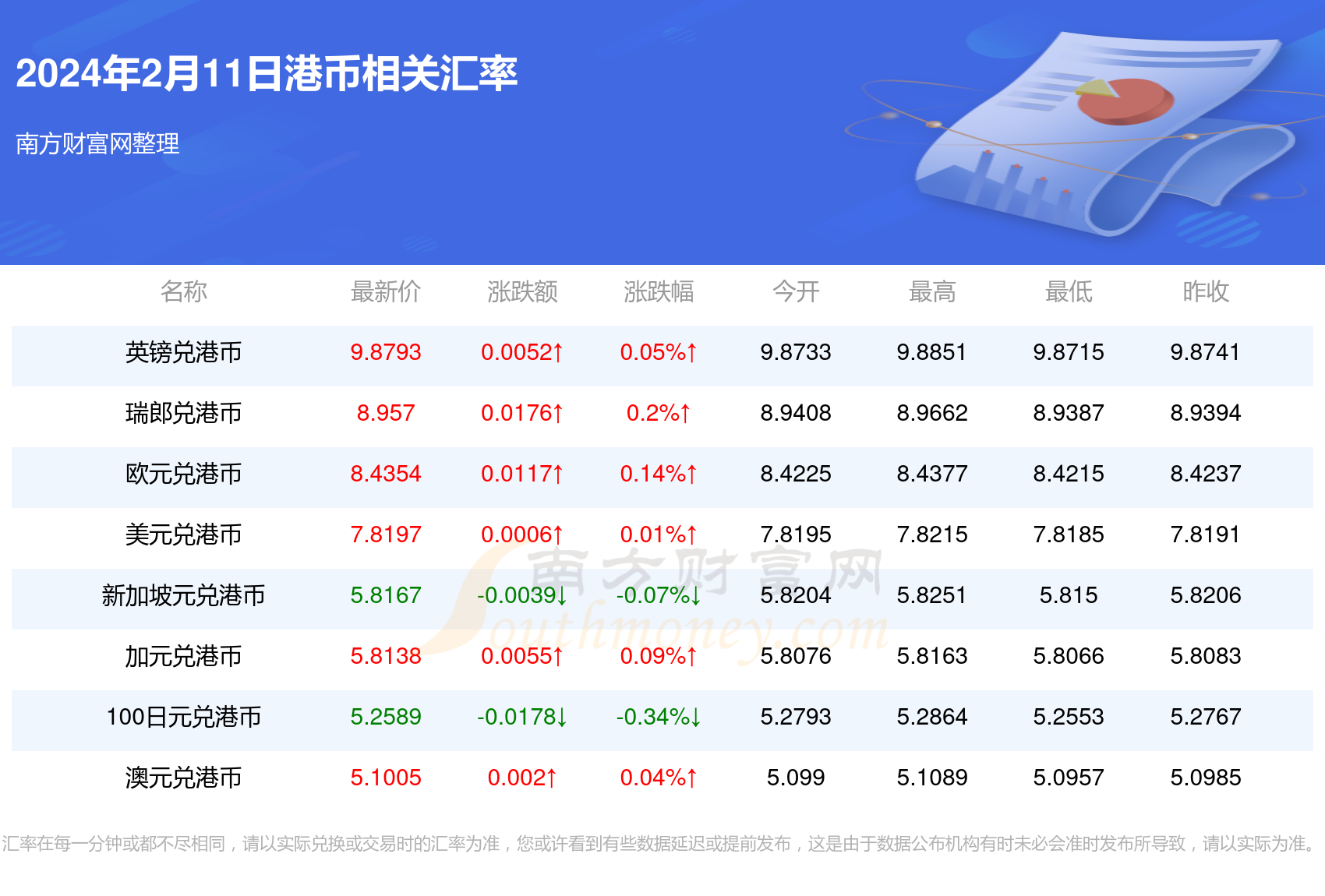 最新價(jià)格掌握，人民幣最新價(jià)格查詢與理解步驟指南（2020年11月）