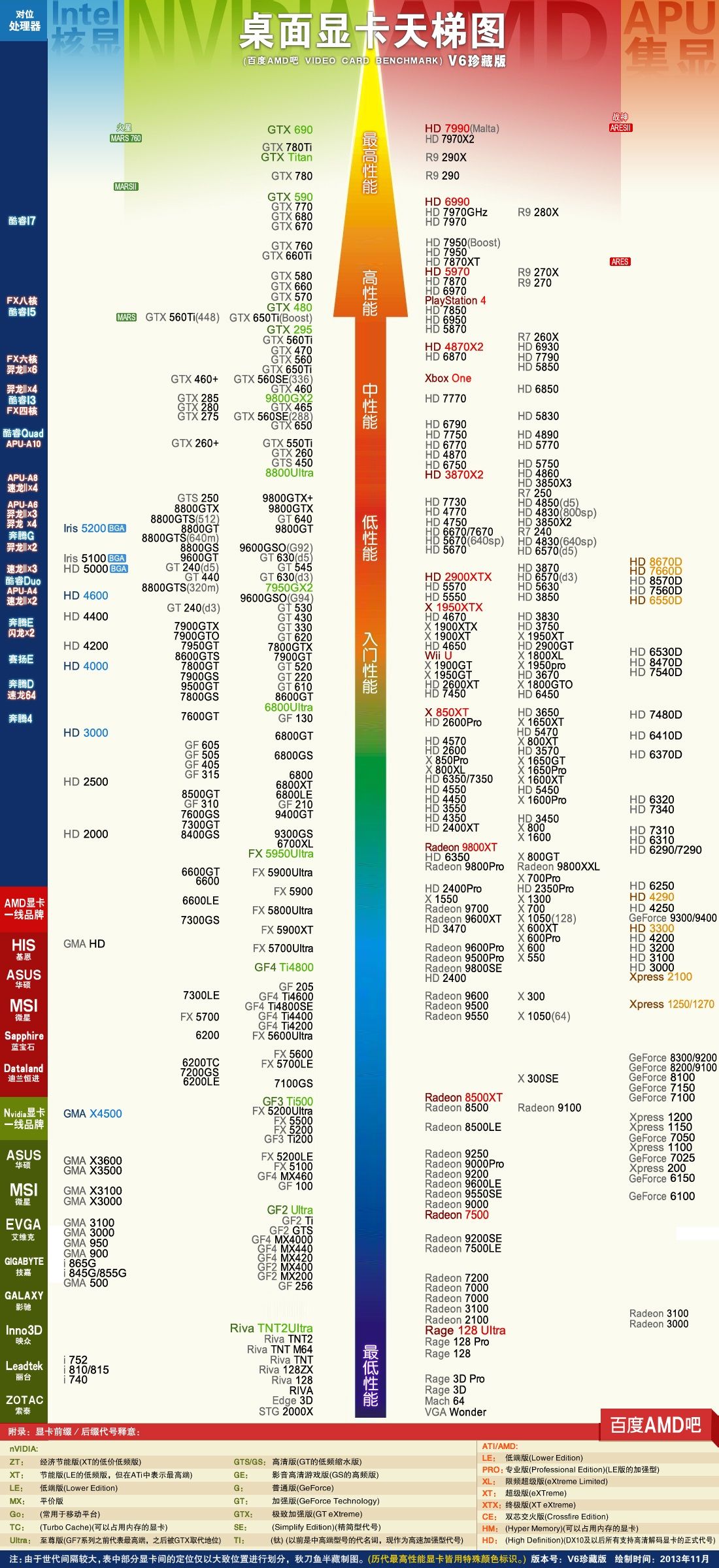 最新顯卡天梯圖概覽（2020年11月版），深度解析三大要點(diǎn)，顯卡性能排名一覽無(wú)余