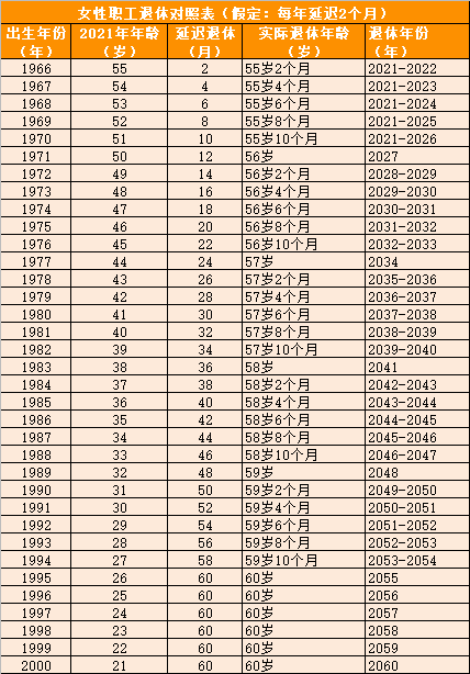 重磅解讀，2023年緬甸簽證最新政策，11月2日起全面施行（附與2020年對比）