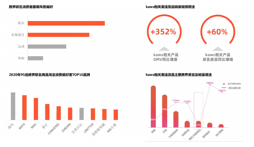 11月2日時(shí)尚前沿資訊，新品潮流分析與趨勢(shì)報(bào)道