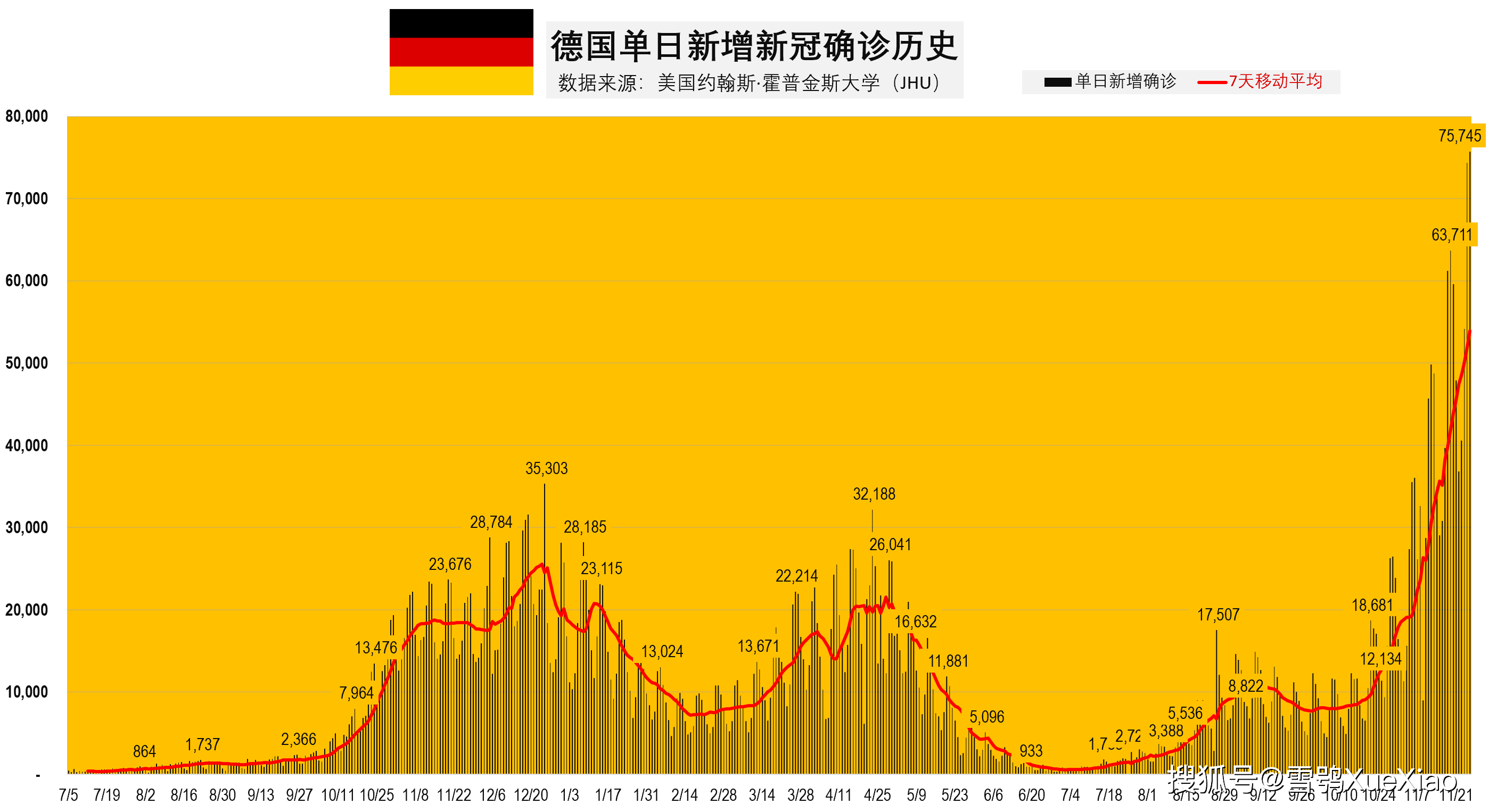 11月3日美國疫情日增最新消息與全面解析現(xiàn)狀和發(fā)展趨勢(shì)的視頻