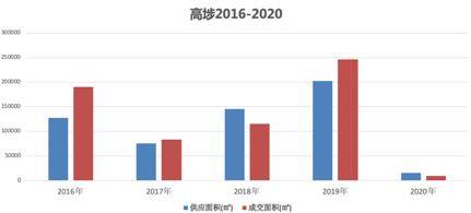 深圳松崗最新房價揭秘，市場趨勢與投資先機，松崗房價走勢分析