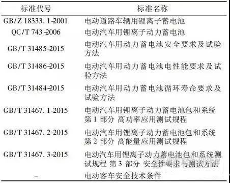 揭秘新標準GB 3838最新修訂及其影響分析，深度探討GB 3836標準變革與影響