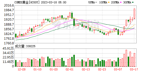 金秋黃金市場揭秘，最新動態(tài)與投資機會——黃金價格展望報告（11月3日）