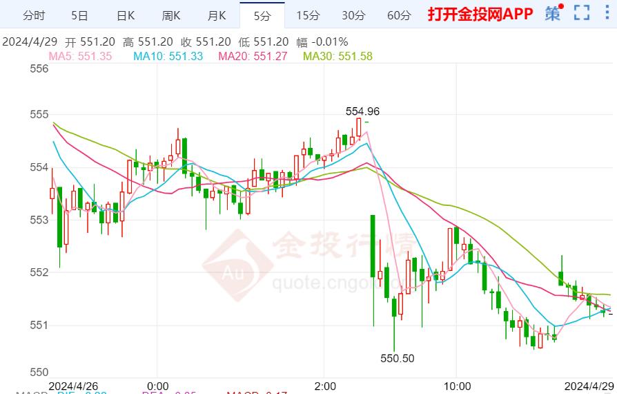 11月3日黃金實時價格更新，洞悉市場走勢，把握最新投資機會