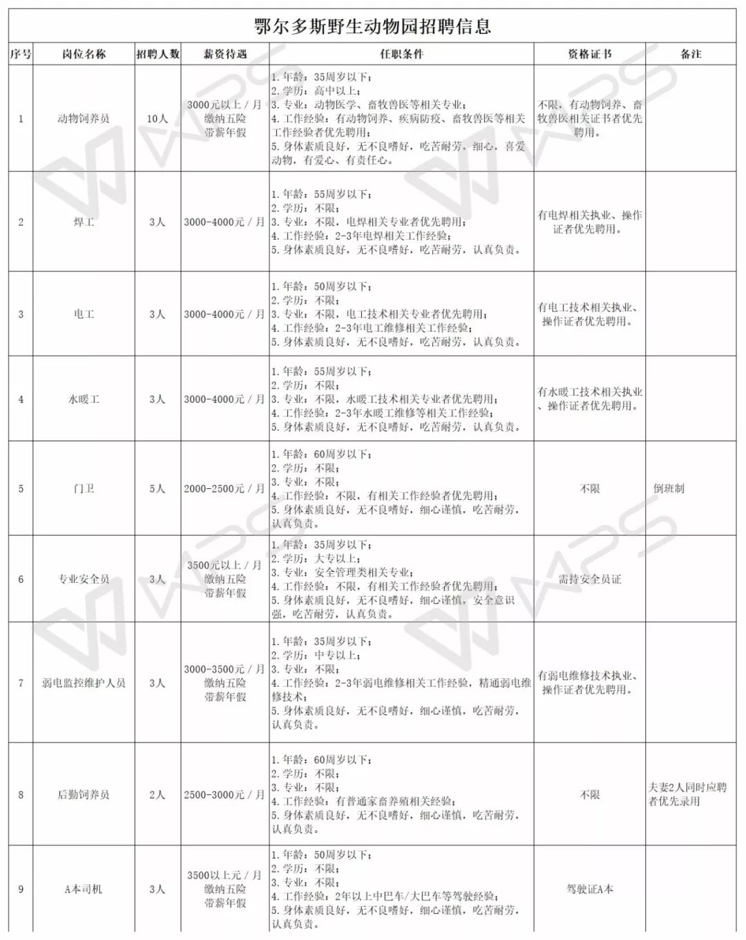 北京食堂廚師新崗位招聘啟事，探尋烹飪藝術(shù)之旅