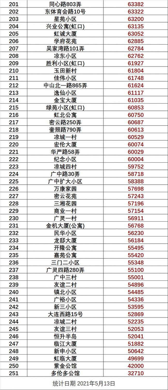 最新鳳縣房價走勢，二手房市場分析及預(yù)測