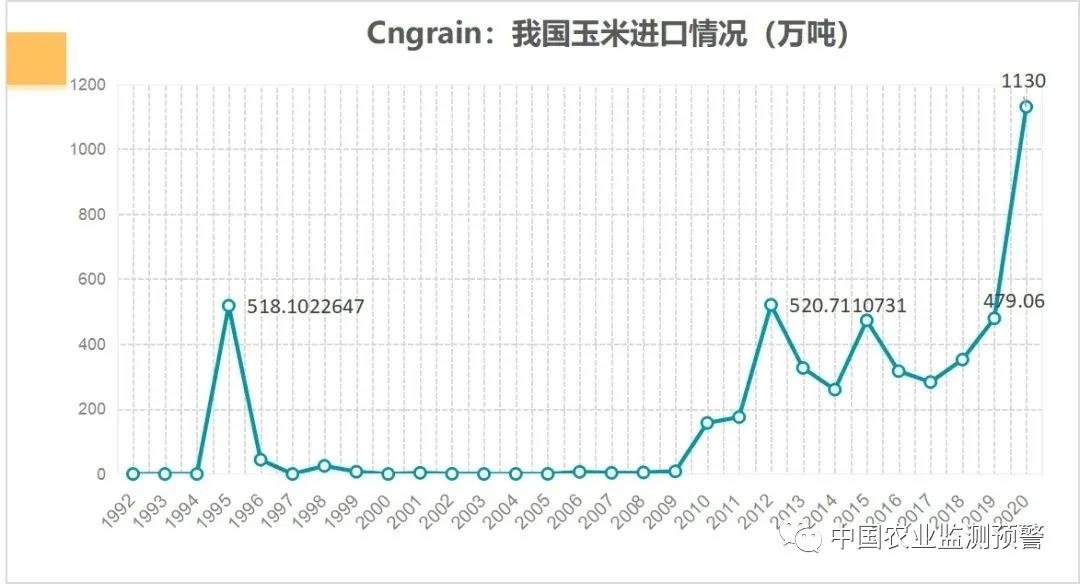 11月4日中國(guó)進(jìn)口玉米新動(dòng)向，多元視角下的數(shù)據(jù)分析