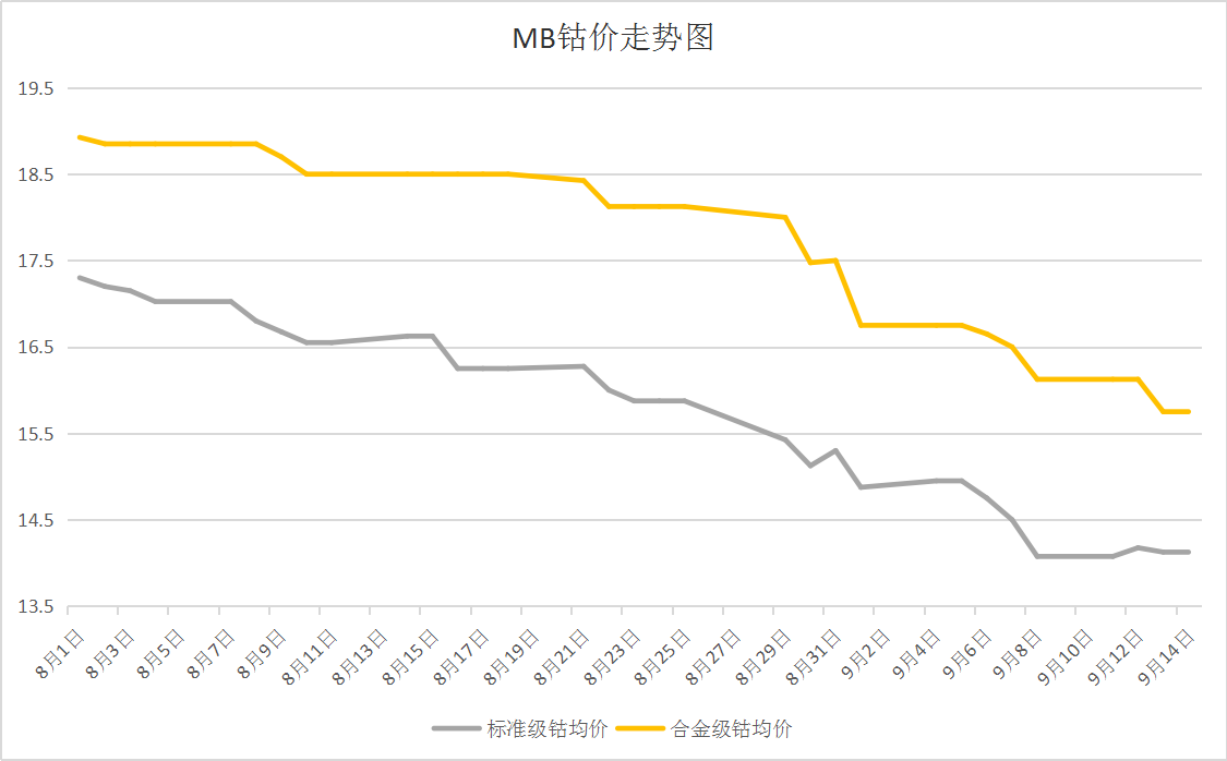 全球鈷市場最新動態(tài)，揭秘鈷價格走勢圖及未來展望（11月4日更新）