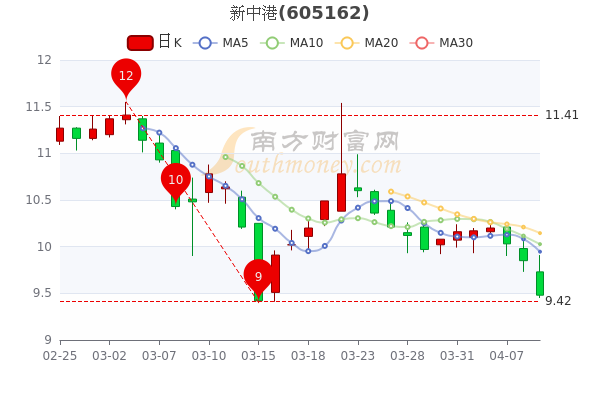 11月4日新中港啟航，變化中的學習，成就自信之舟