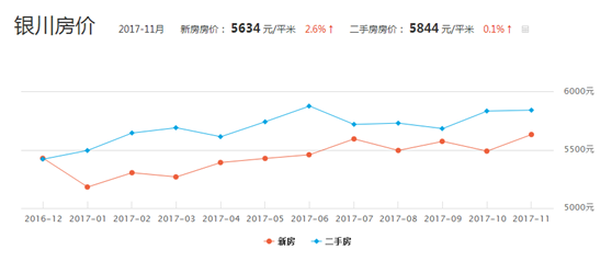 11月5日平定最新房價(jià)，全面評測與深度分析