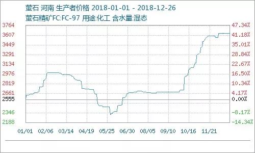 11月5日螢石最新價格，洞悉市場動態(tài)，把握行業(yè)趨勢