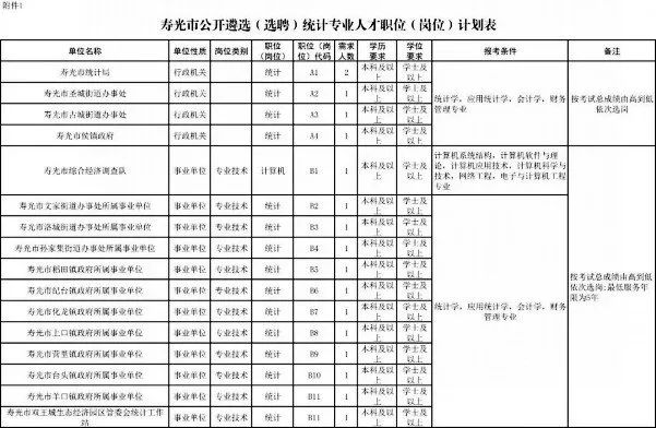 壽光人才市場(chǎng)最新招聘動(dòng)態(tài)解析，聚焦最新招聘信息（11月5日版）