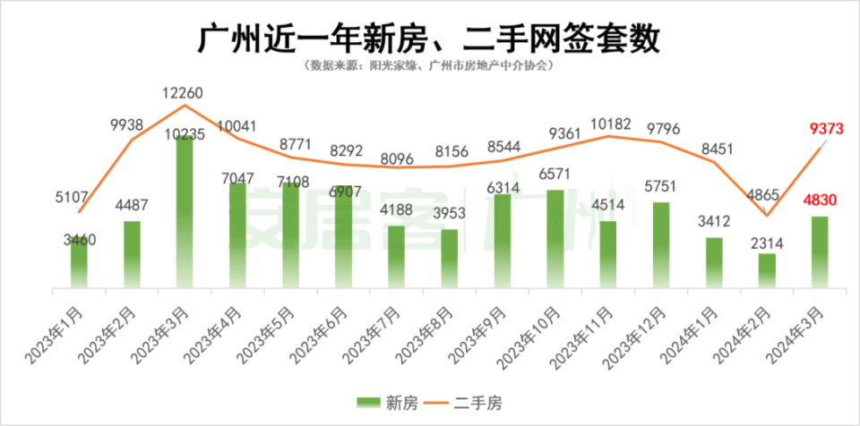 聚焦廣州房?jī)r(jià)走勢(shì)，11月5日及未來(lái)動(dòng)向解析，房?jī)r(jià)下跌趨勢(shì)觀察