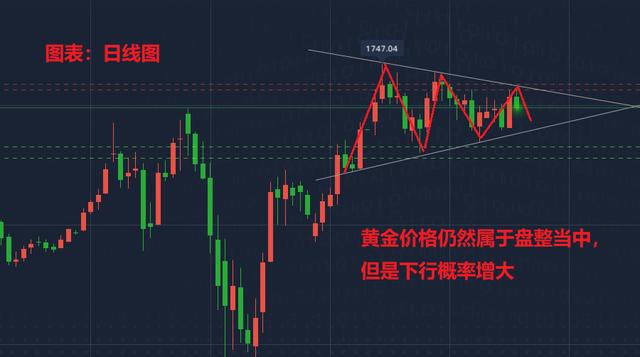 揭秘黃金行情，最新市場(chǎng)動(dòng)態(tài)與黃金行情分析（11月5日）