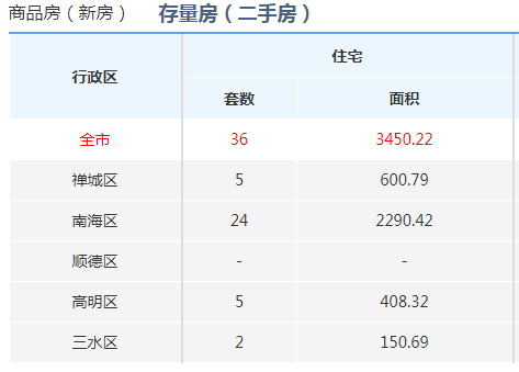 廣東佛山11月5日最新資訊，日常趣事與溫馨時光