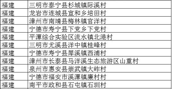 揭秘福建拍賣市場熱門焦點，最新拍賣信息匯總（11月5日）