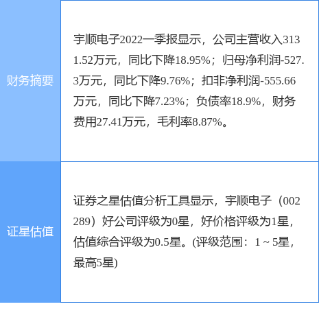 宇順電子十一月最新進展與創新突破動態