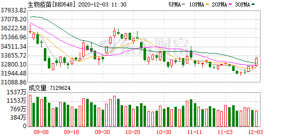 最新疫苗進(jìn)度深度解析與觀點(diǎn)闡述，11月5日疫苗進(jìn)展報(bào)告