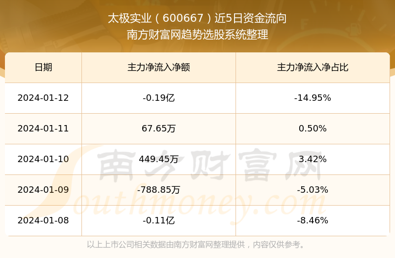 太極實業(yè)最新動態(tài)評測報告，產(chǎn)品特性、用戶體驗與目標用戶深度解析（11月6日更新）