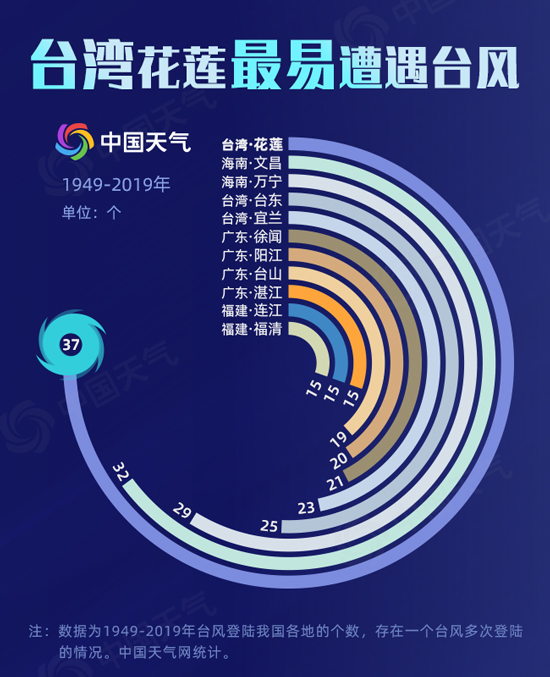 廣東臺風(fēng)動態(tài)，揭秘臺風(fēng)之星在特定時刻的非凡影響力與最新消息（8月篇）