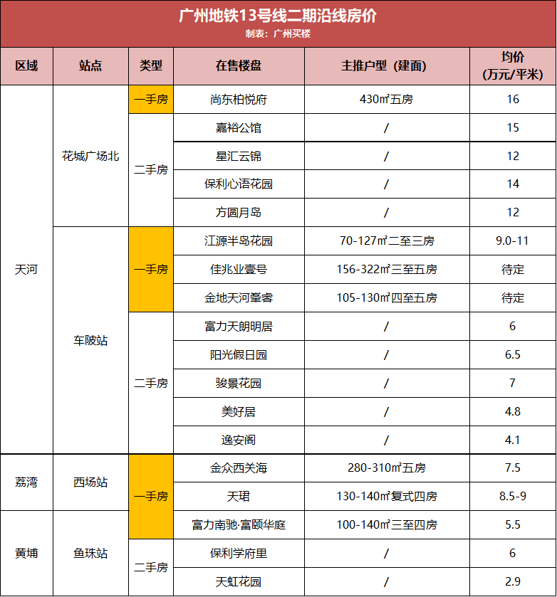 加格達(dá)奇最新招聘信息獲取全攻略，入門到精通（11月6日版）