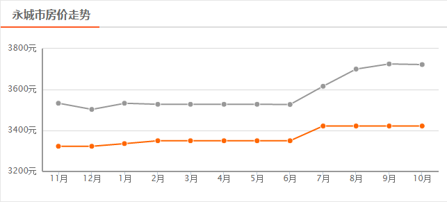 永城市房價走勢揭秘，最新消息與深度剖析（11月6日更新）