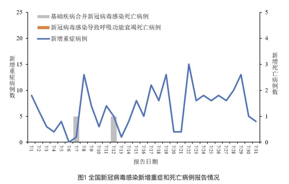 全國(guó)最新新冠病毒新增病例下的陽(yáng)光與微笑，疫情中的小幸運(yùn)