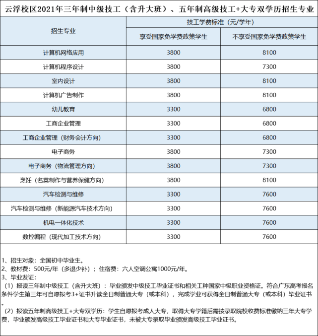 11月7日淮南樓盤最新資訊匯總，一網(wǎng)打盡，使用指南