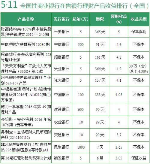 11月7日銀行最新理財(cái)產(chǎn)品全面評(píng)測(cè)與介紹，最新資訊一覽