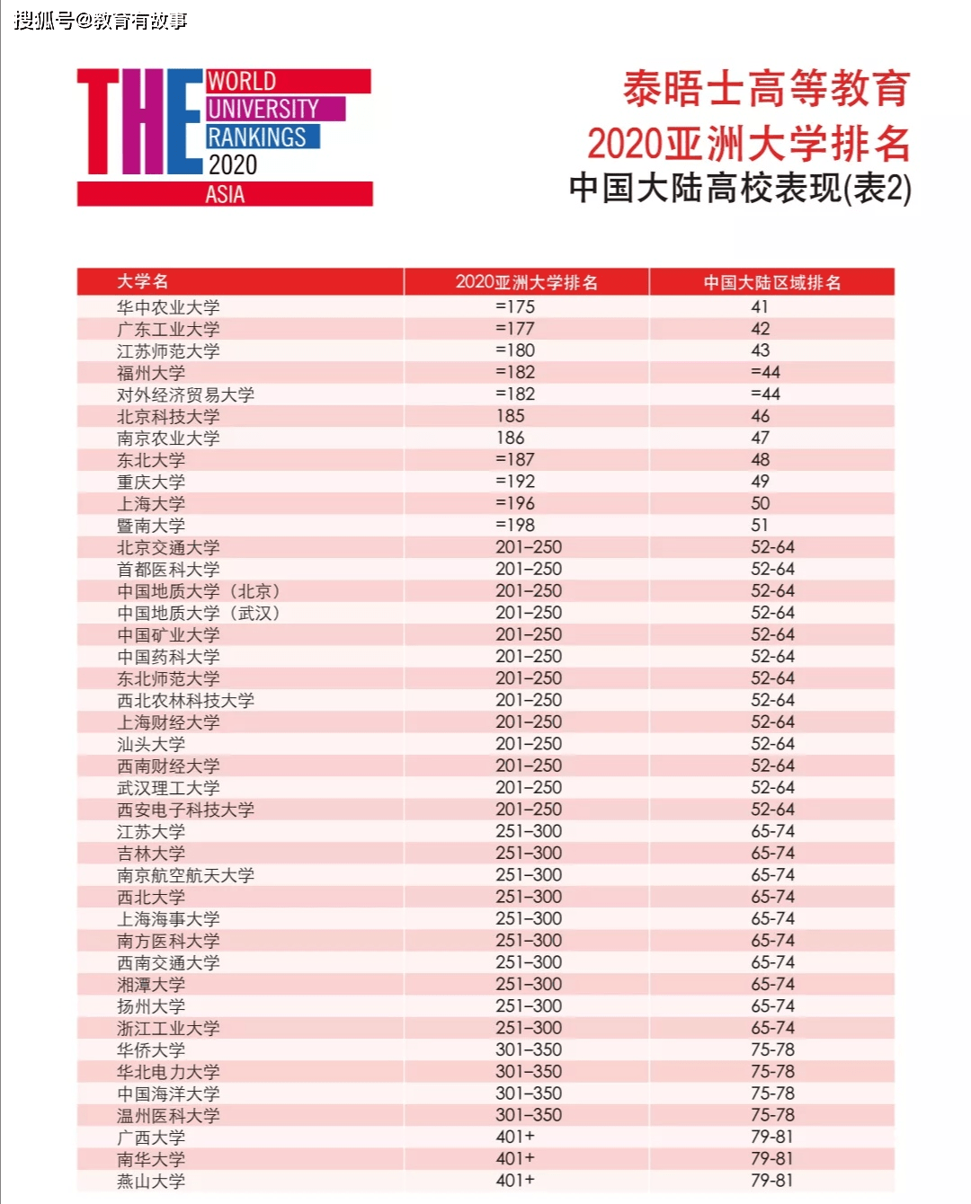 全球最新大學排名發(fā)布，科技重塑教育格局，體驗前沿排名新功能，領略科技魅力時刻