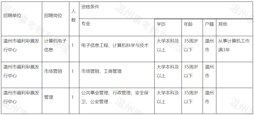 寧波國企招聘最新動態(tài)，掀起人才引進熱潮，最新消息一覽（11月8日）