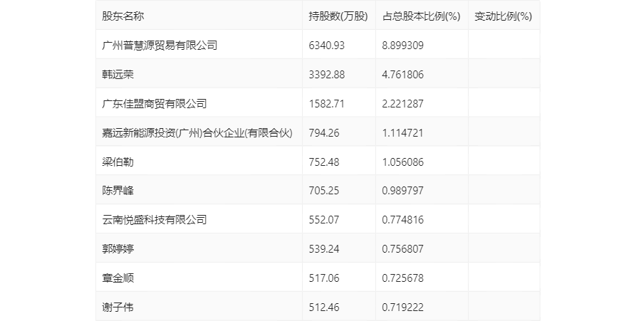 2024年11月8日 第60頁(yè)