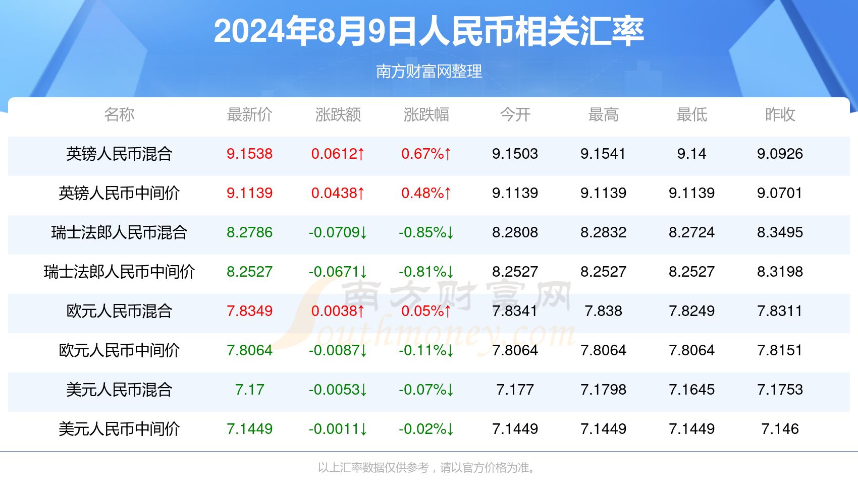 2024年11月8日 第30頁