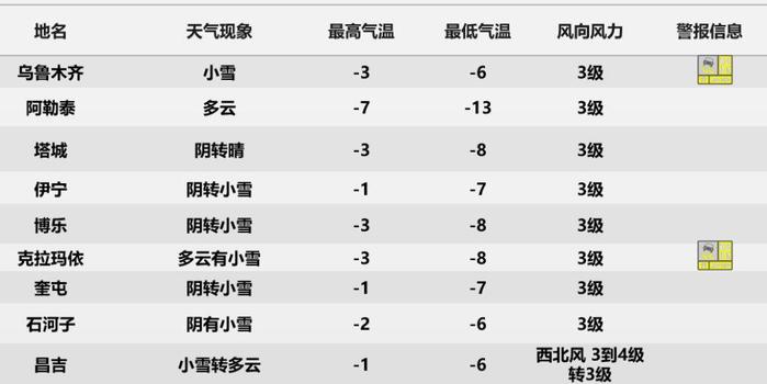 11月8日新疆最新天氣預(yù)報(bào)及深秋氣候分析與出行建議