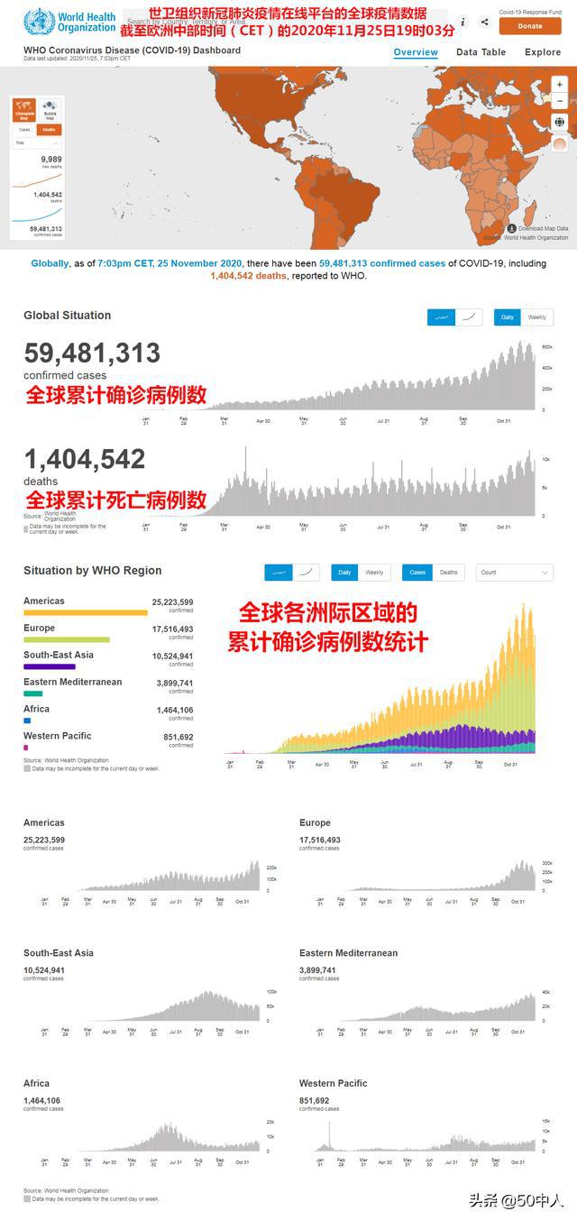 全球肺炎疫情最新進展，截至11月8日