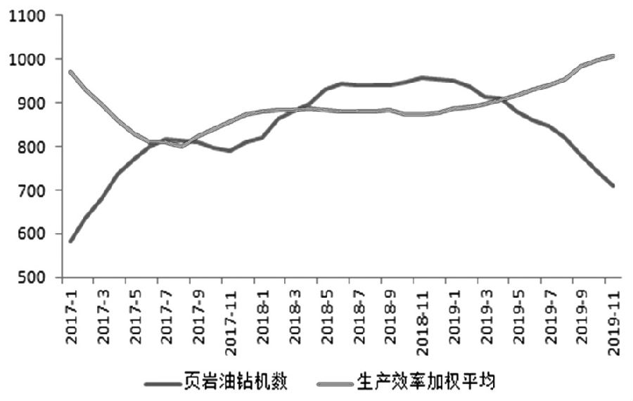 美國原油EIA數(shù)據(jù)背后的故事，油市風(fēng)云與家的溫暖時(shí)光（11月8日最新數(shù)據(jù)）