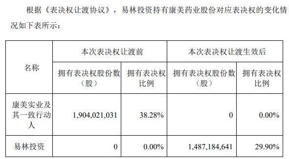 康美藥業(yè)最新利好解析與行動指南，初學(xué)者與進階用戶的必備指南（11月8日更新）