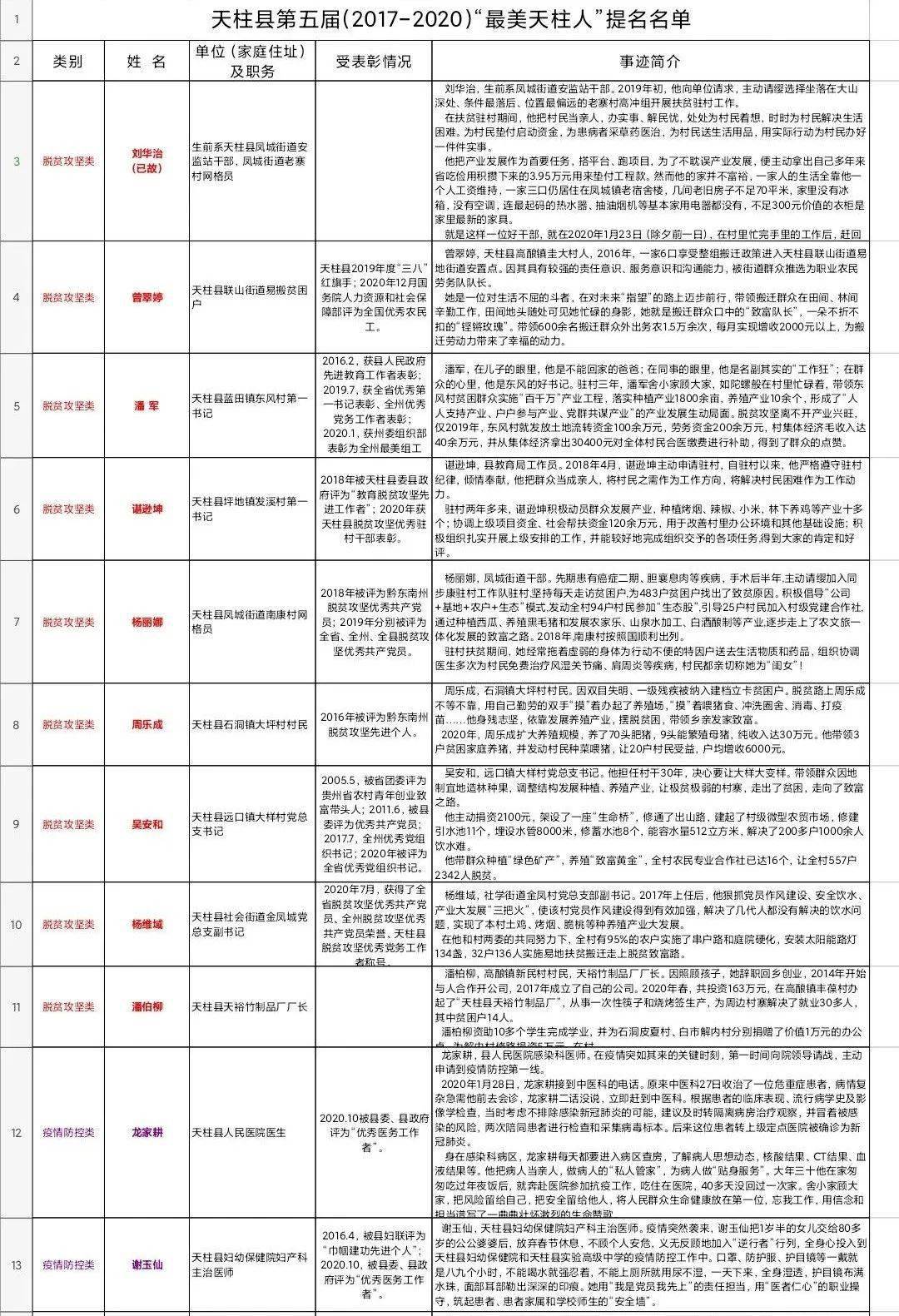 重磅！天柱縣最新人事任免揭曉，新篇章開啟！