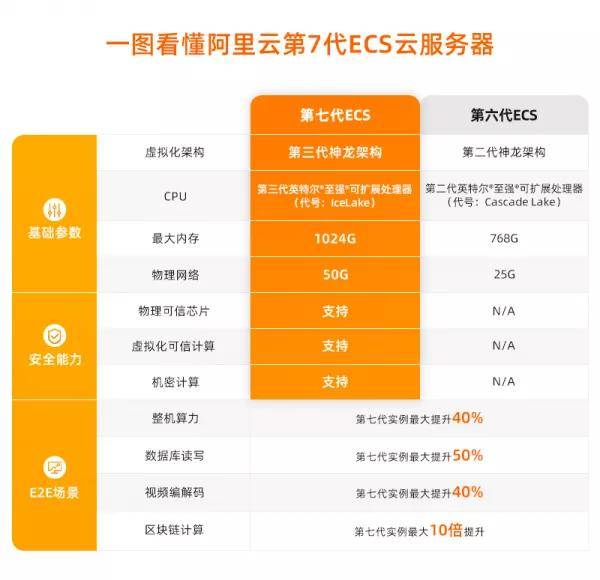 2024天天彩資料大全免費(fèi)，專業(yè)OTA743.48防御版服務(wù)