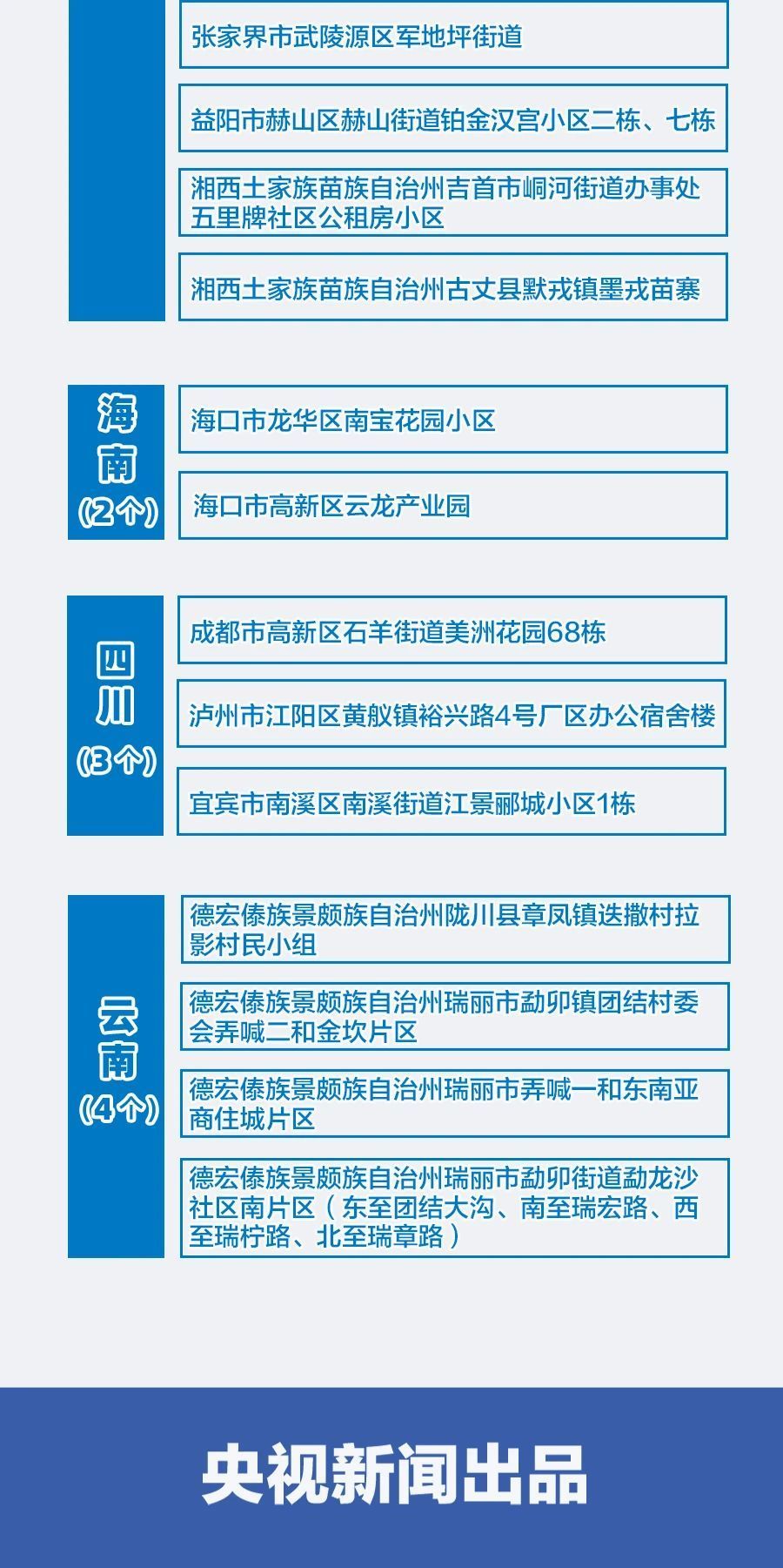 全國最新疫情通報(bào)，智能系統(tǒng)助力科技戰(zhàn)疫，智領(lǐng)未來