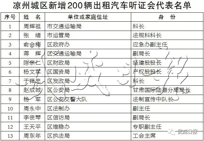 涼州區(qū)新任名單公布，深度解讀與觀點(diǎn)闡述（最新更新至11月8日）