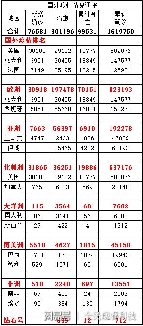 全球疫情最新進展與動態(tài)分析，11月8日最新報告