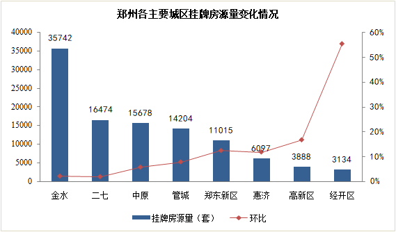 揭秘往年11月9日新鄭房價(jià)走勢深度分析與最新消息揭秘